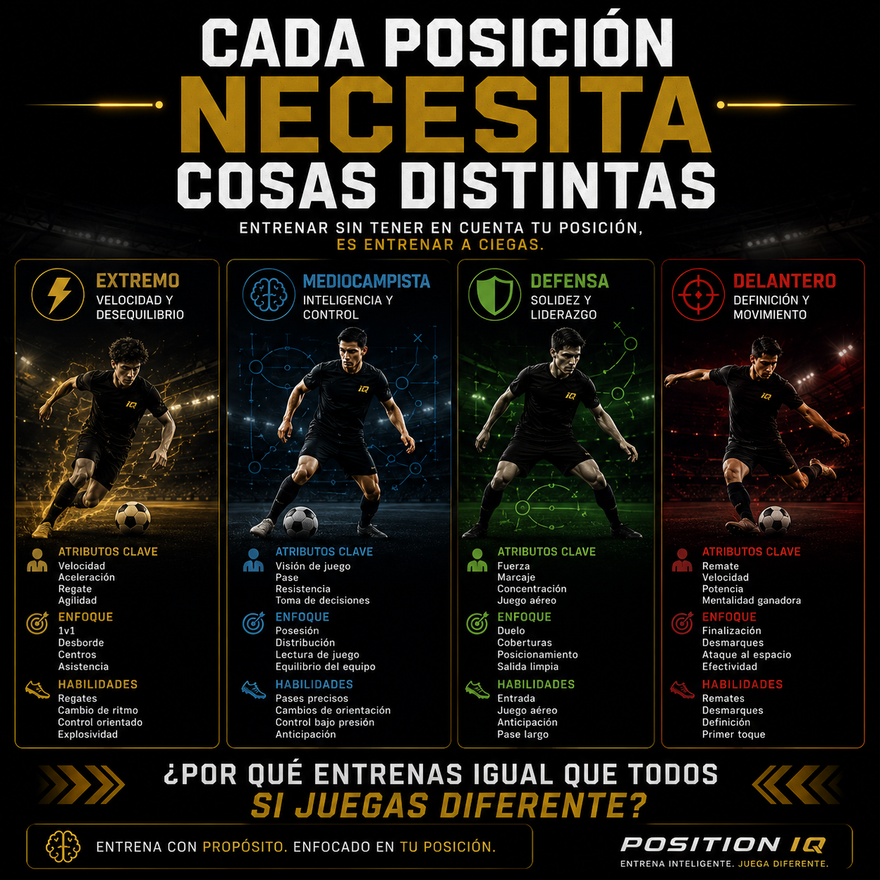 Guía digital Mejora según tu posición en el Futbol