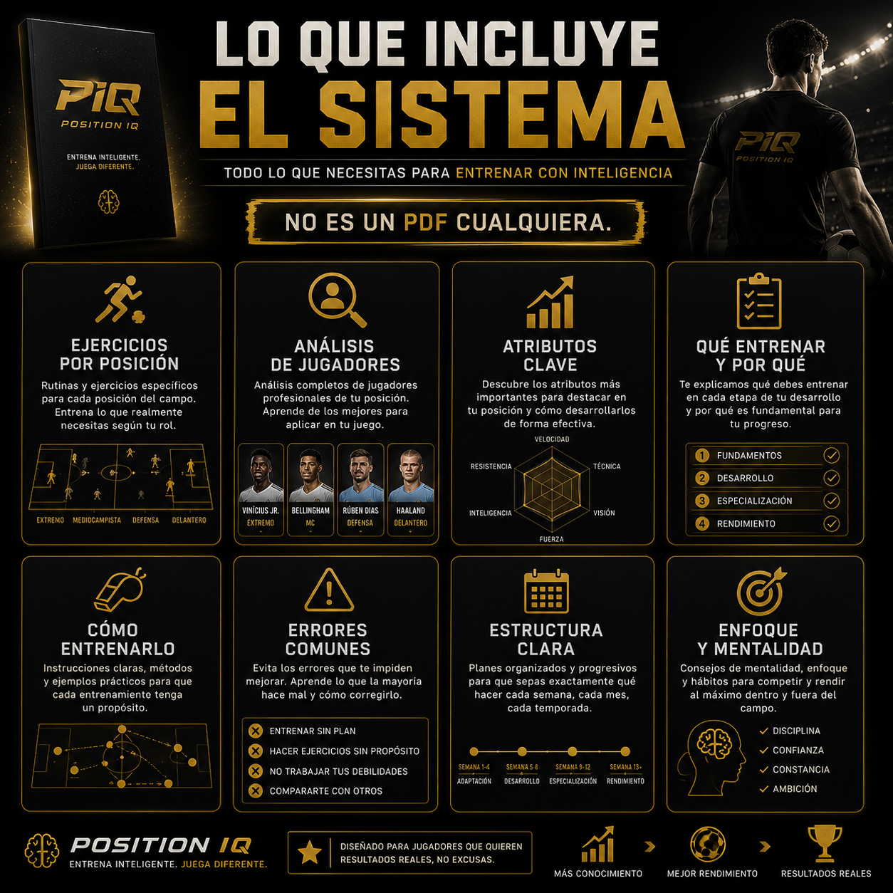 Guía digital Mejora según tu posición en el Futbol